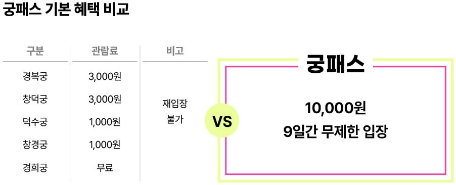 궁패스예매
