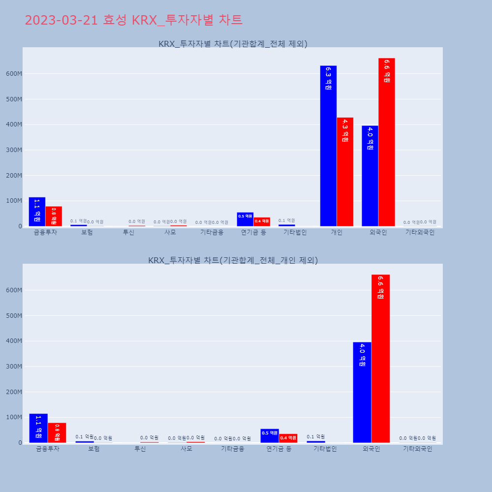 효성_KRX_투자자별_차트
