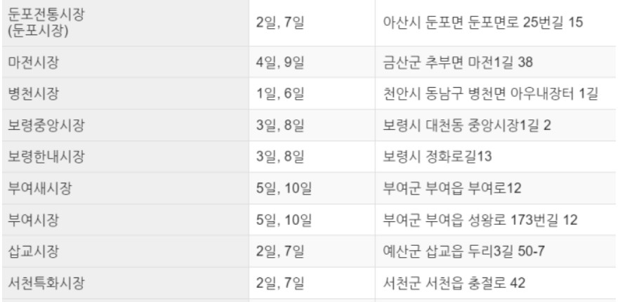 전국5일장날짜