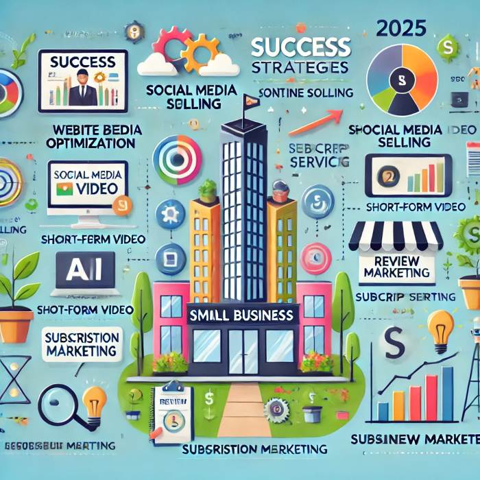 소상공인 온라인 마케팅