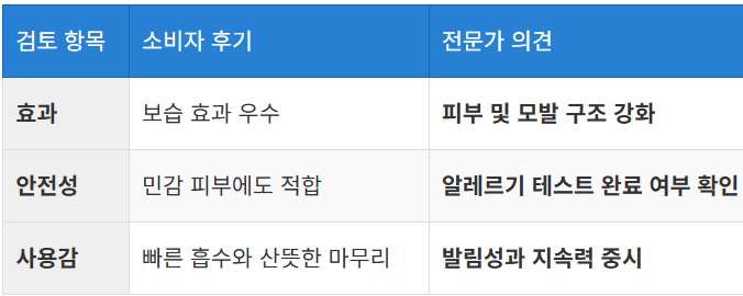 사용 후기와 전문가 의견