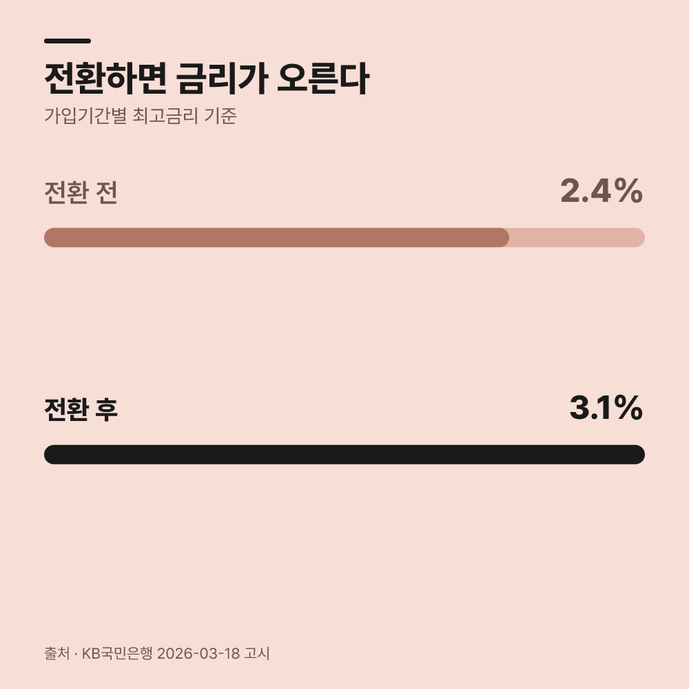 기존 납입 인정 범위와 실적 인정 기준