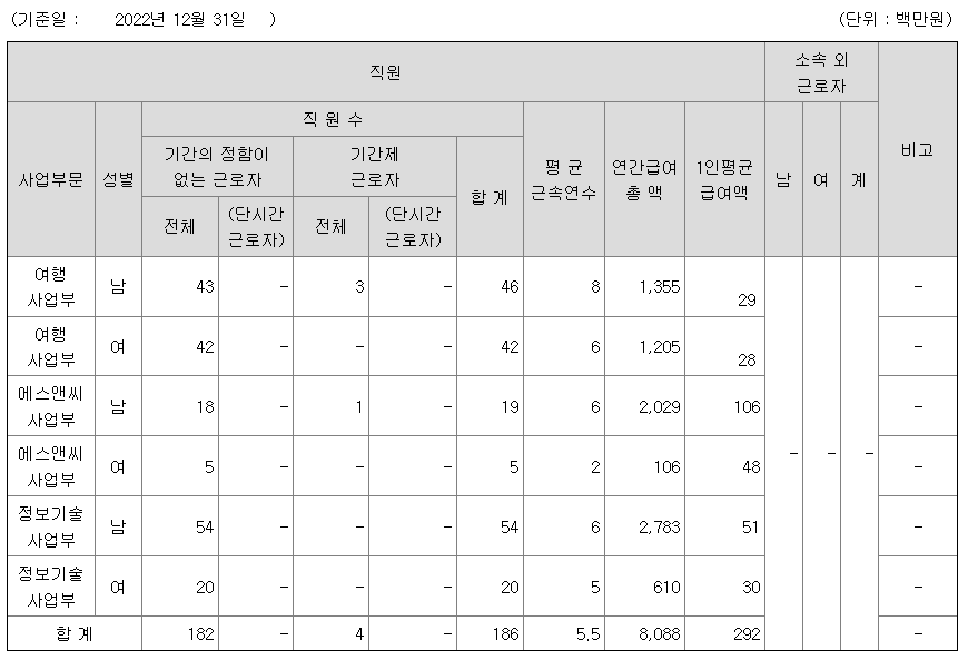 2022년 세중 평균연봉
