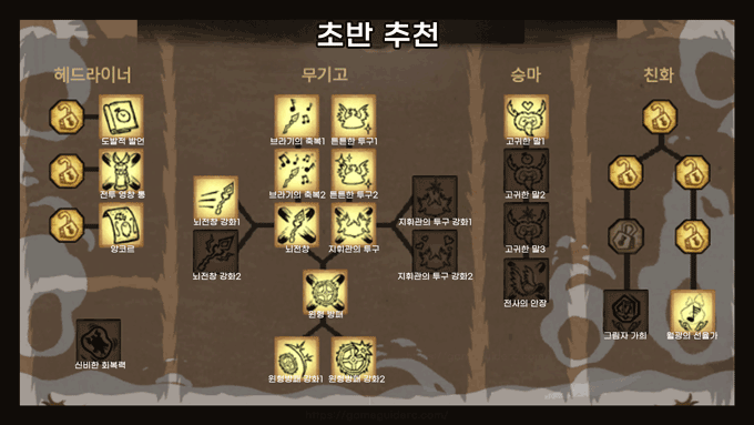 초반 추천