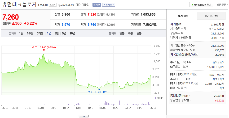 인포마크_주가