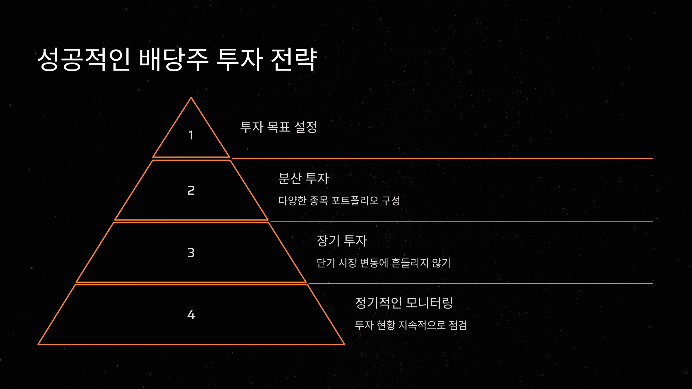 성공적인 배당주 투자 전략