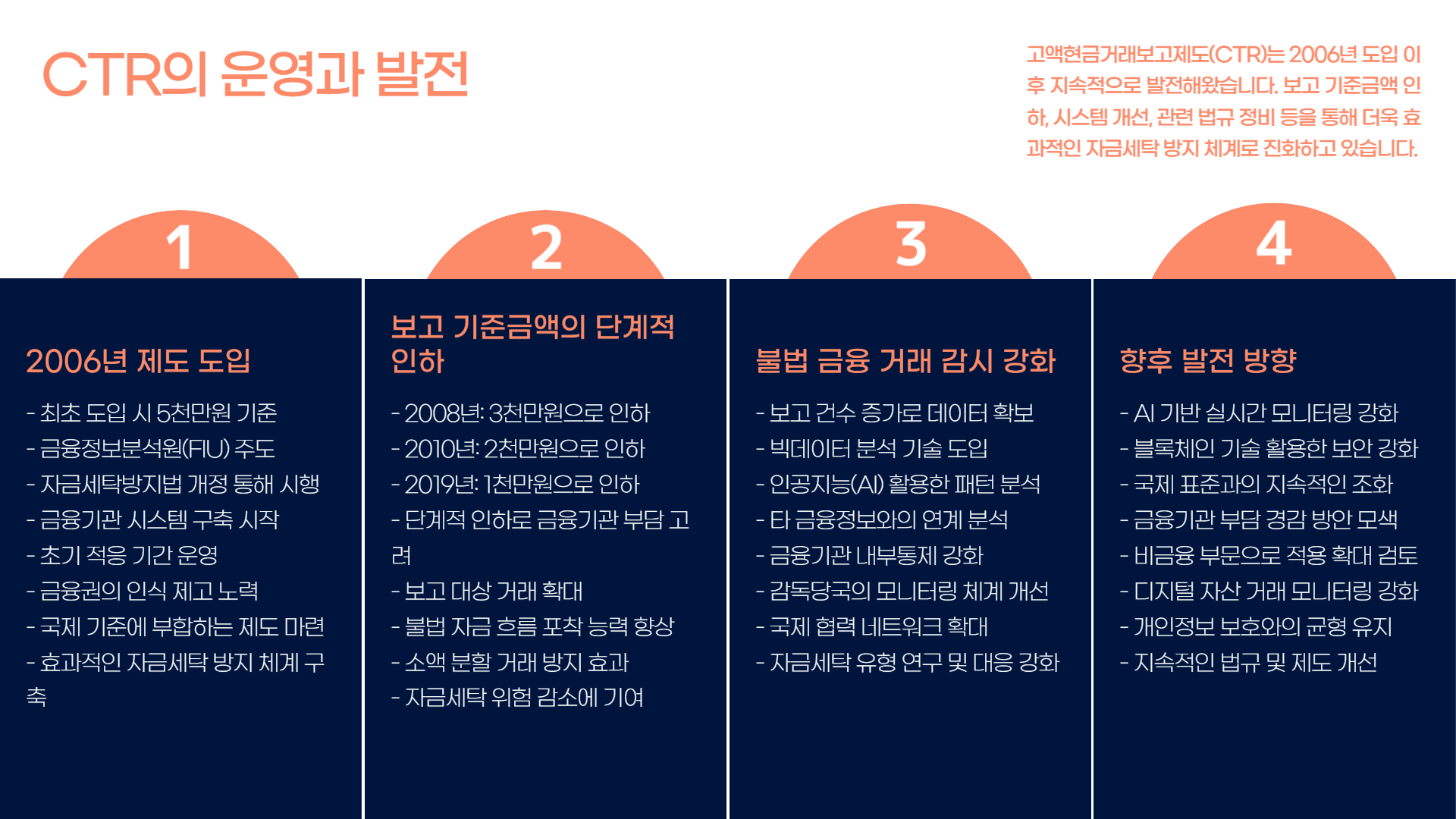 2025년 6월부터 시행! '고액 현금 출금 보고제도' 안내