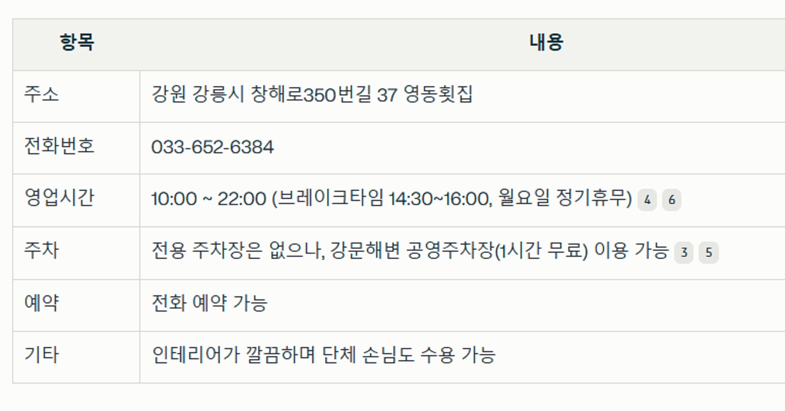 전현무계획-강릉-짬뽕물회-영동횟집-방문정보