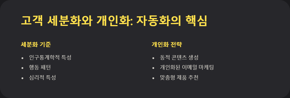 고객세분화