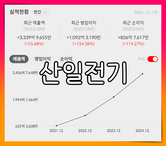 산일전기 배당금