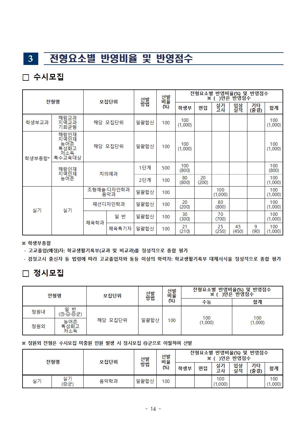 2023강릉원주대학교입시요강3