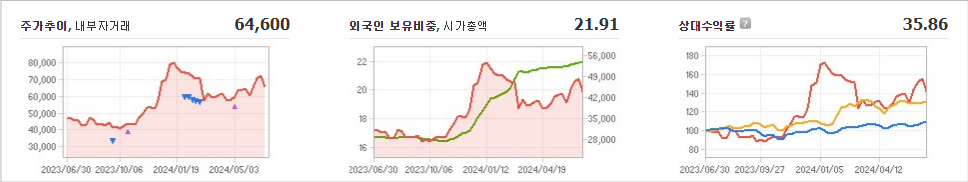 한진칼 주가 분석과 미래 산업