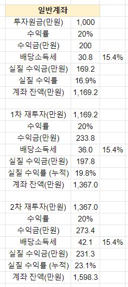 연금저축펀드