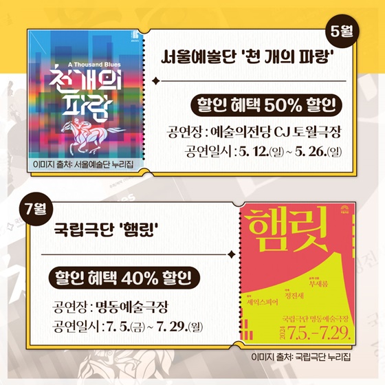 청년 문화예술패스 신청방법과 신청대상