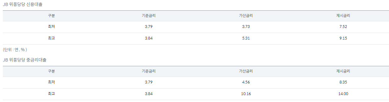 전북은행JB위풍당당대출
