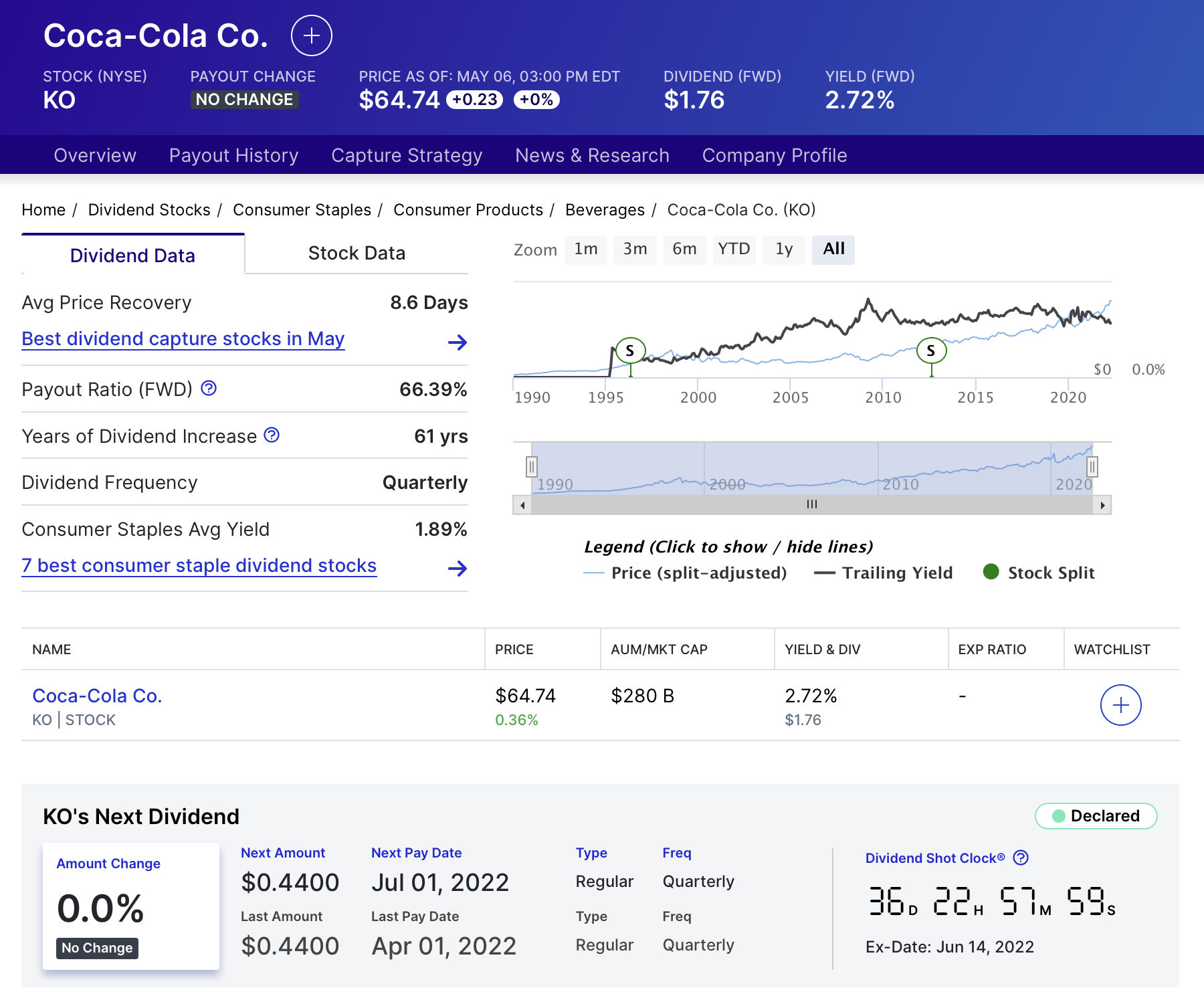 코카 콜라 Coca-Cola (KO) dividend history 배당 역사 배당 기록 expected dividend 예상 배당