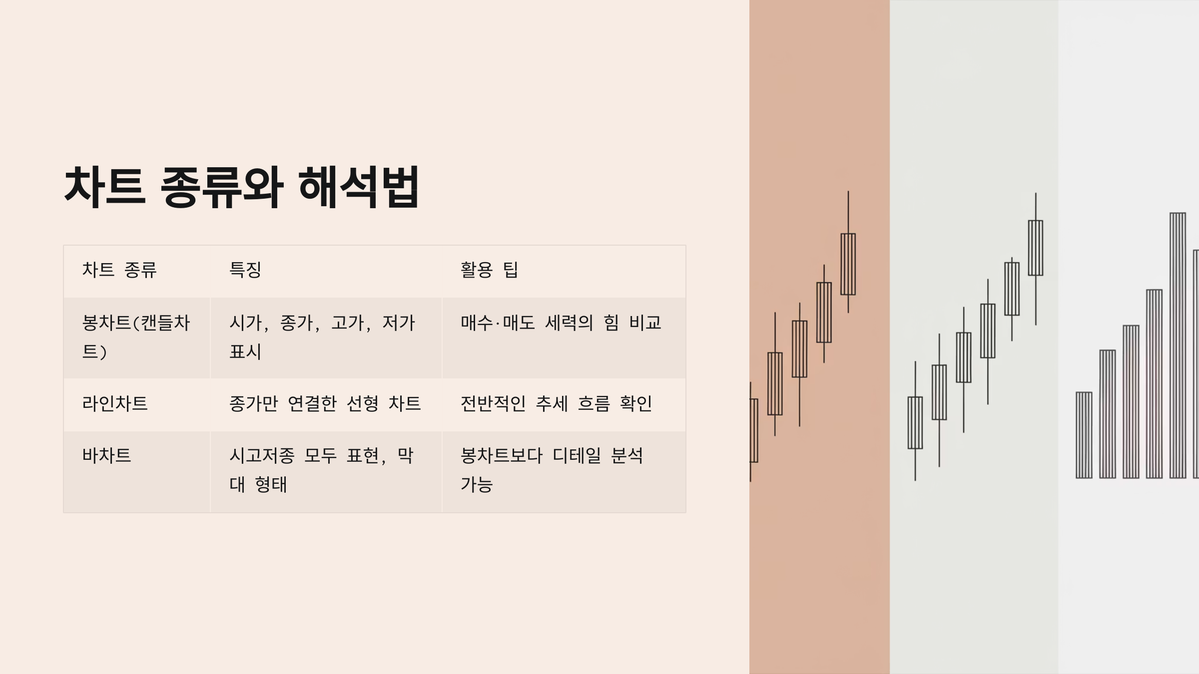 차트종류와 해석법