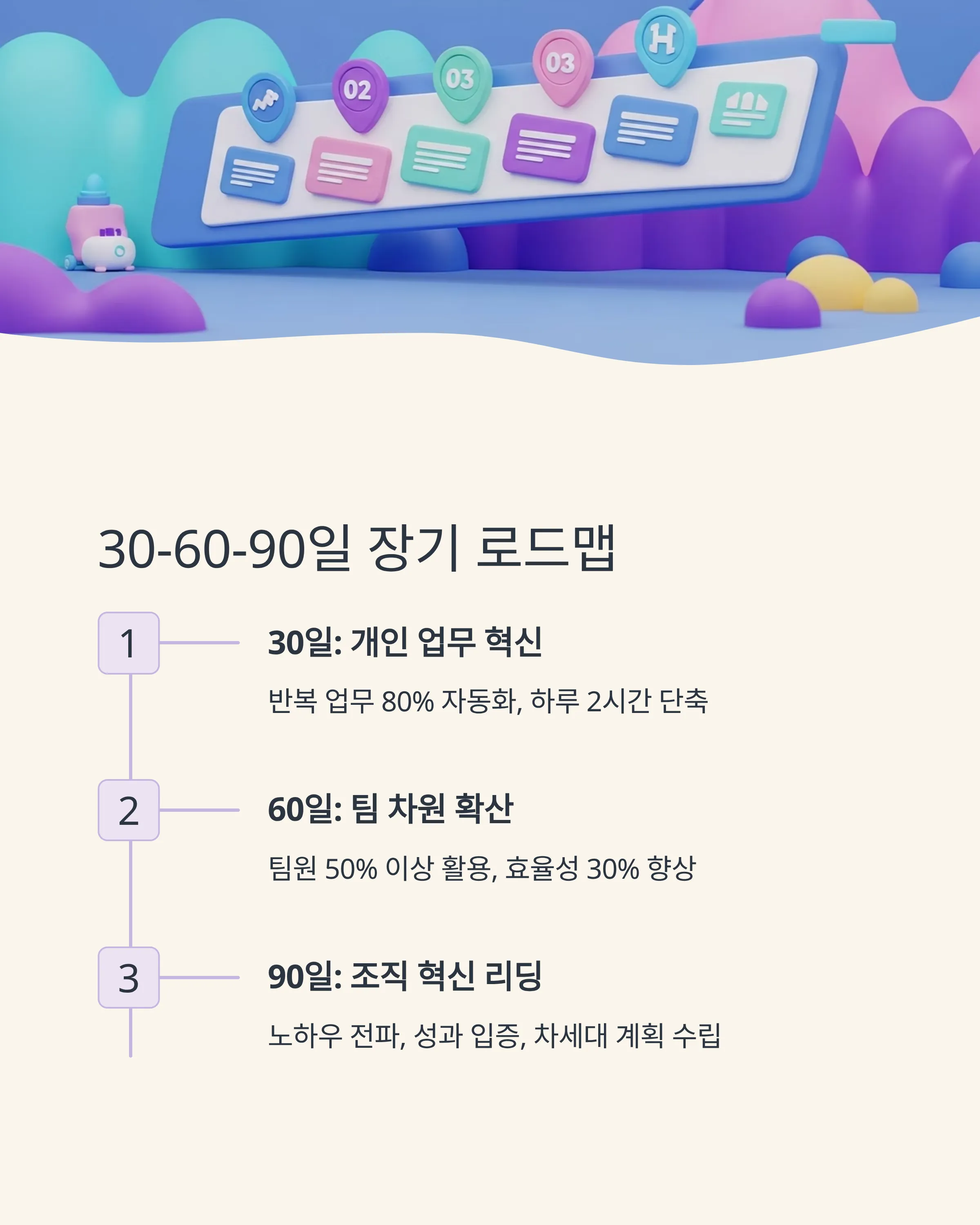 관리자를 위한 ChatGPT 완전 정복 가이드