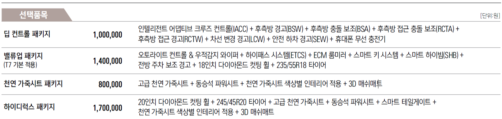 토레스 가격 추천 옵션 총정리