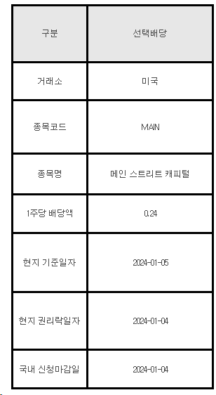 미국주식 선택배당 안내 MAIN 메인 스트리트 캐피털