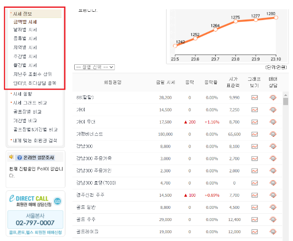 골프 회원권이란 시세 거래소 알아보기