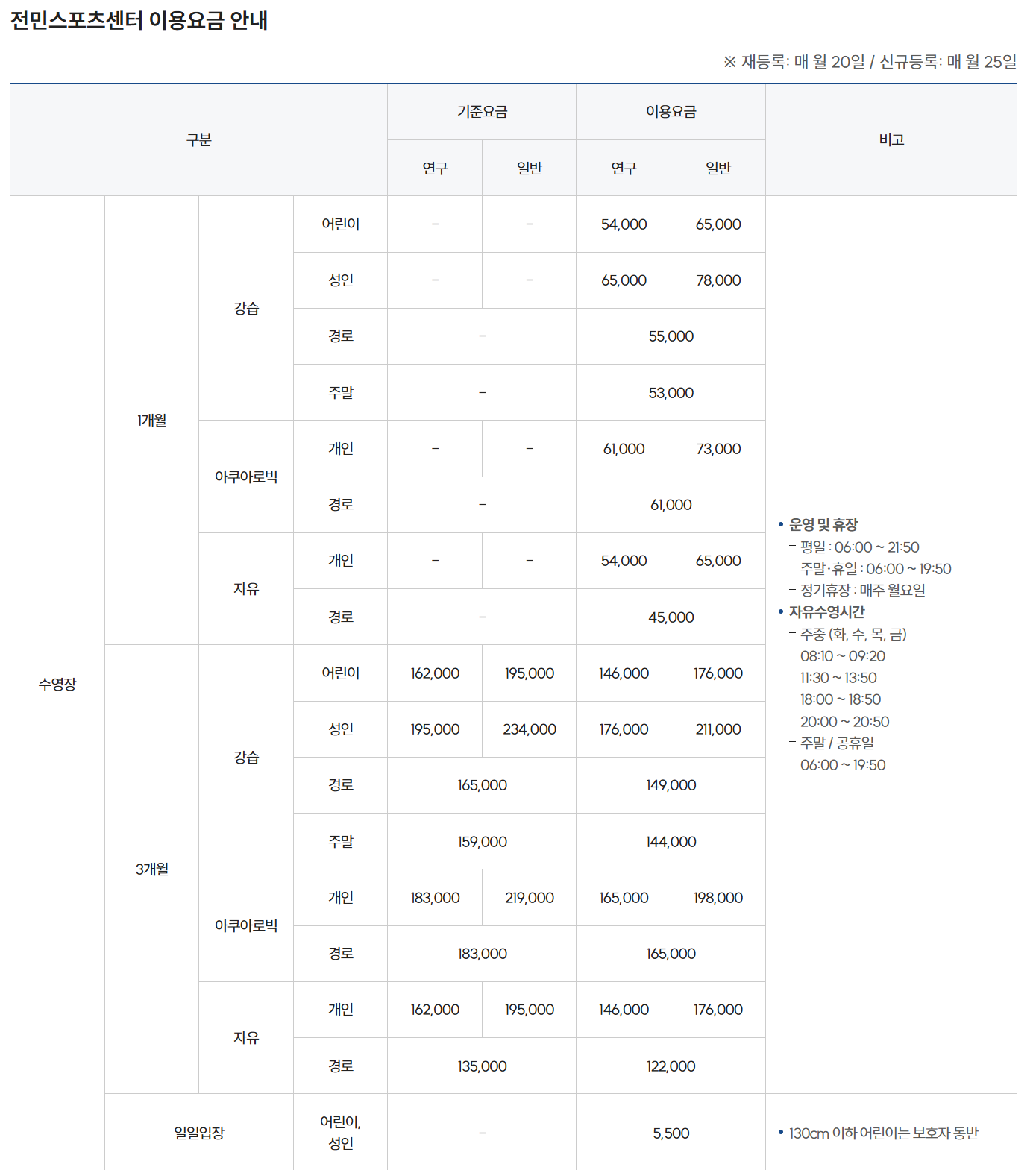 🏊&zwj;♂️ 대전 실내수영장 총정리 (홈페이지, 수강신청 방법, 자유수영장 &amp; 오리발&middot;킥판 사용법, 유아풀, 주말&middot;공휴일 자유수영, 어린이 개인레슨)