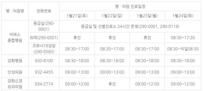 설 연휴기간 병원 진료 일정