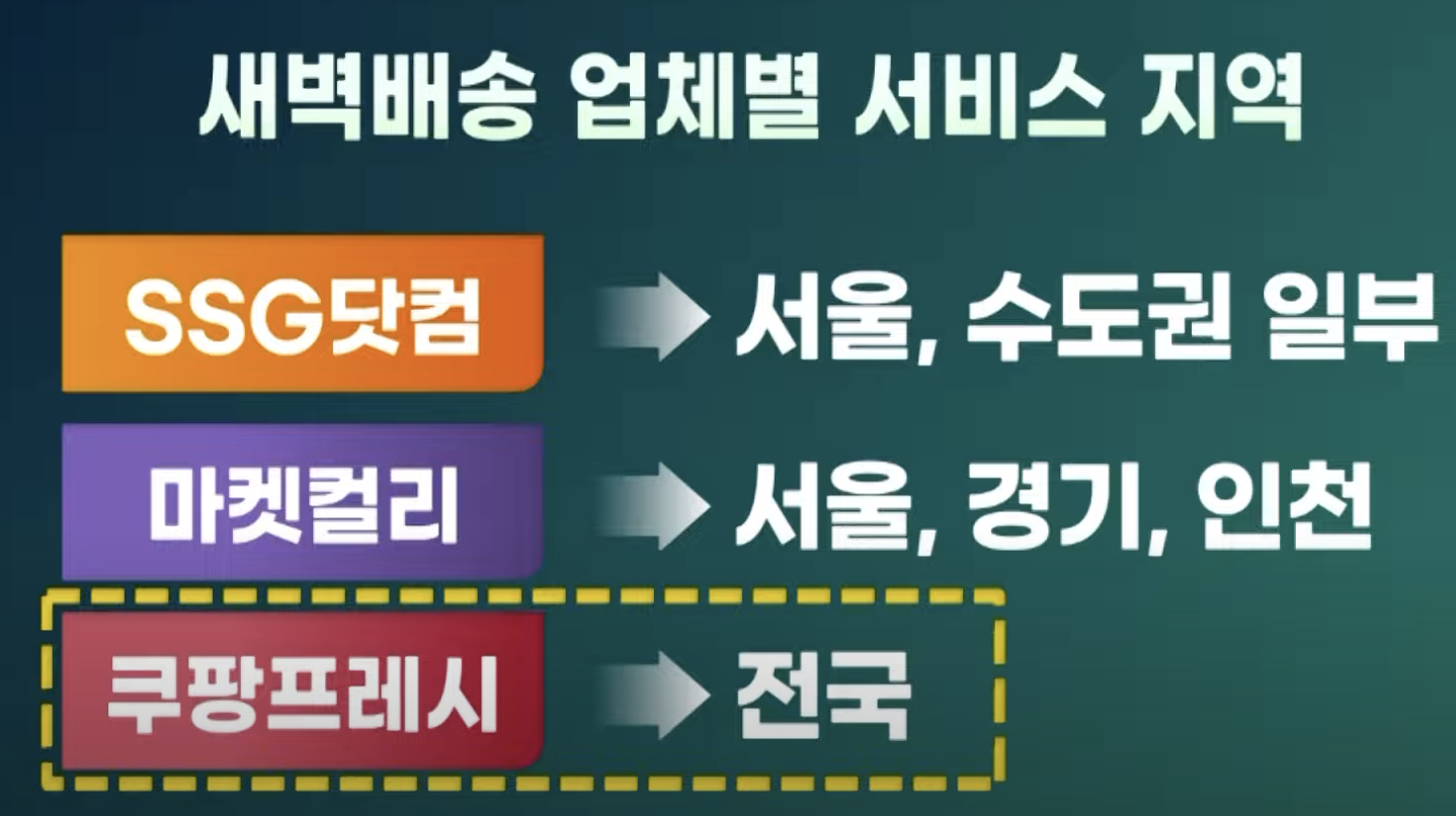 쿠팡 전국 새벽배송