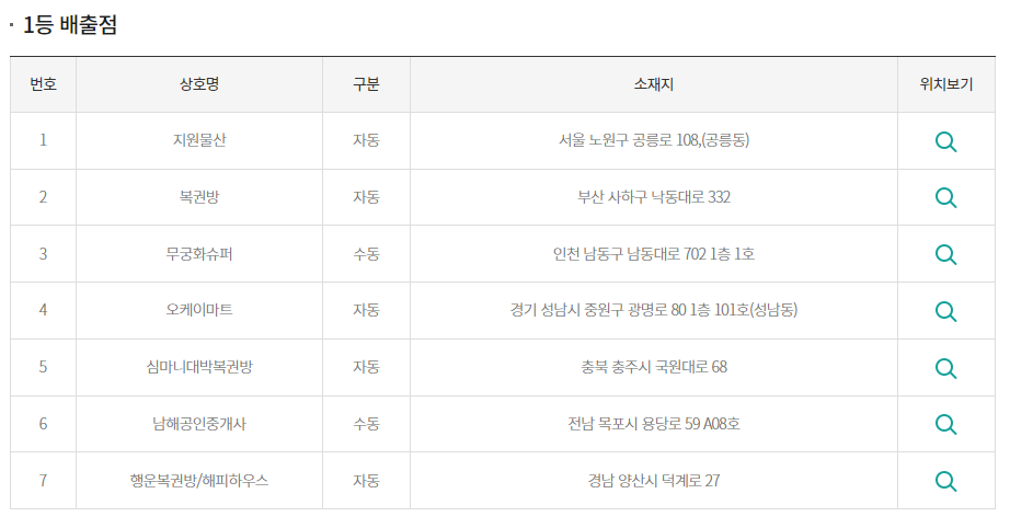 [1082회] 로또 당첨번호, 1등 당첨지역