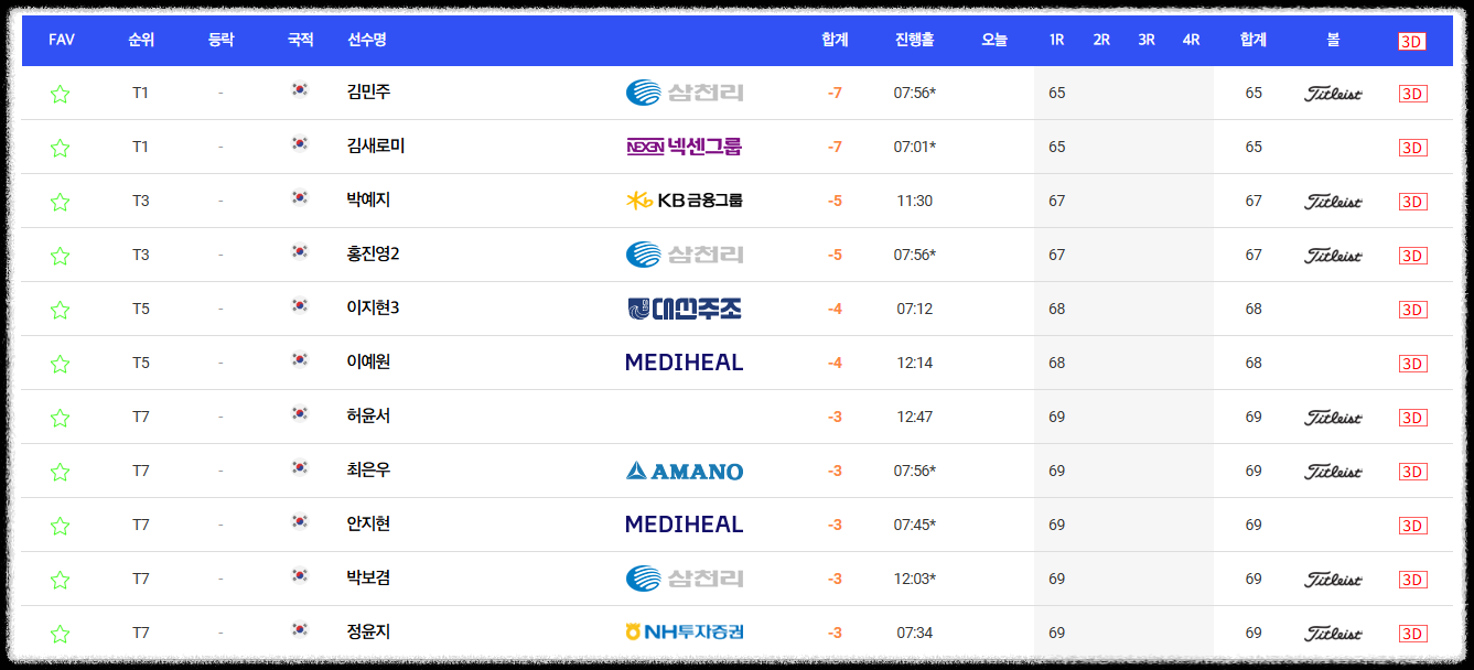 오로라월드 챔피언십