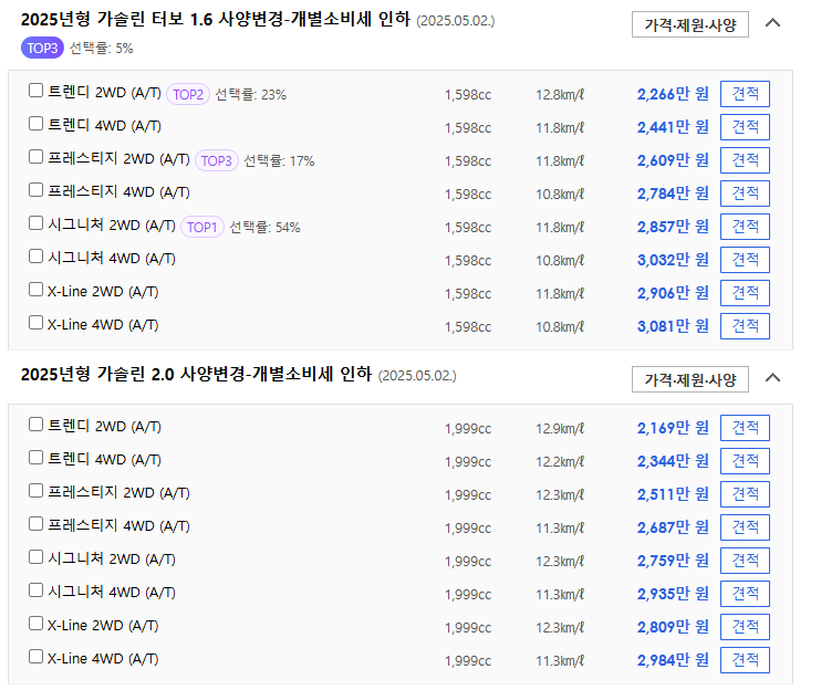 셀토스 사양별 가격