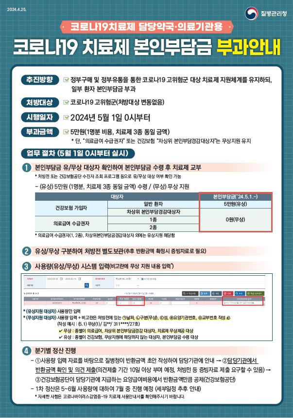 코로나19 본인부담금 안내(질병관리청)