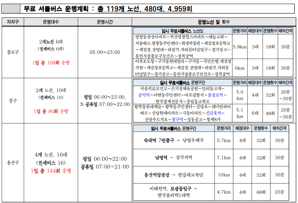 서울시내버스 파업으로 인한 서울시 무료셔틀버스 운행정보