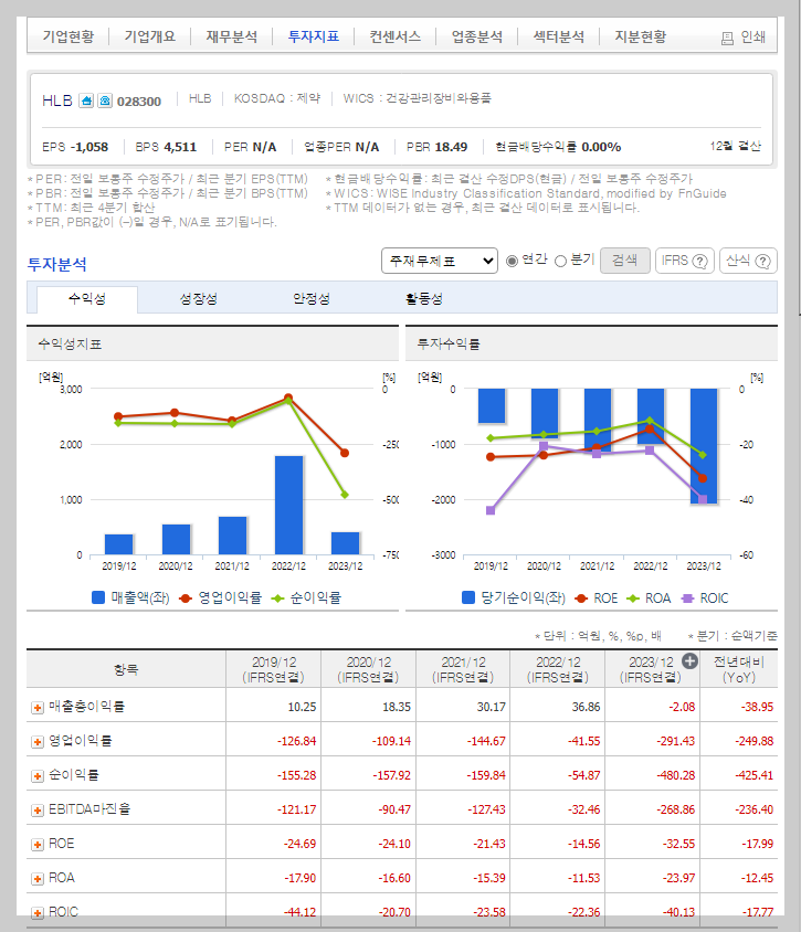 HLB 가치 분석