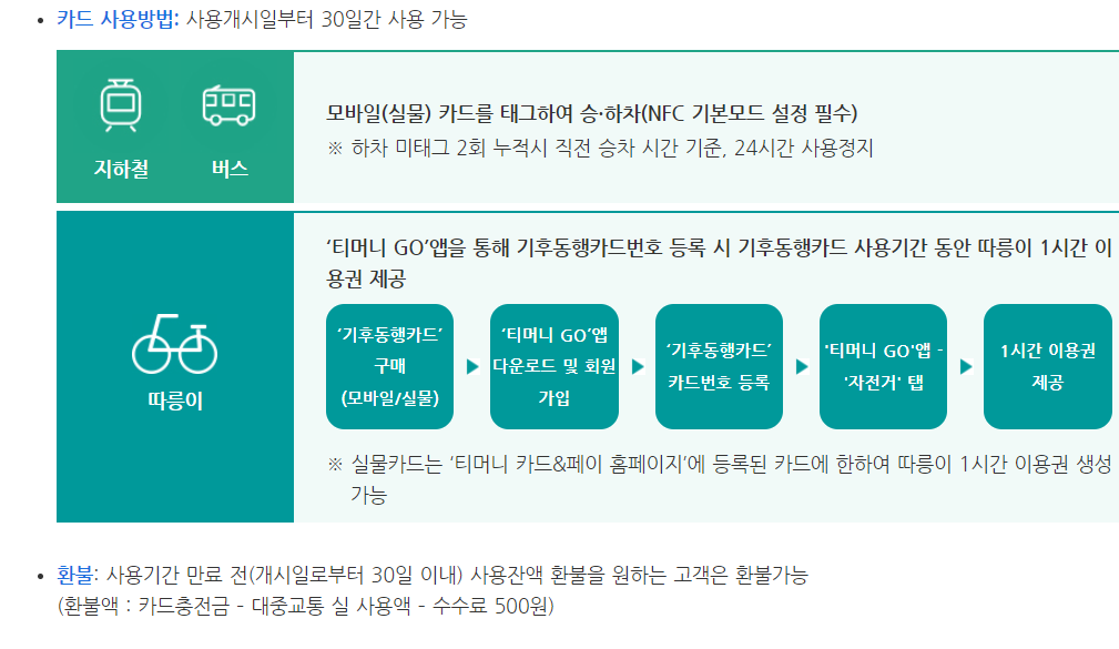 기후동행카드 모바일 신청방법