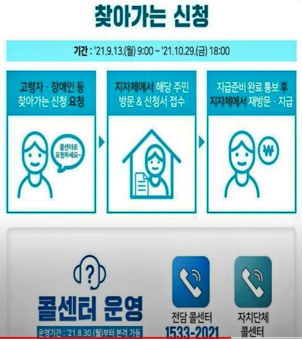 상생국민지원금-신청방법