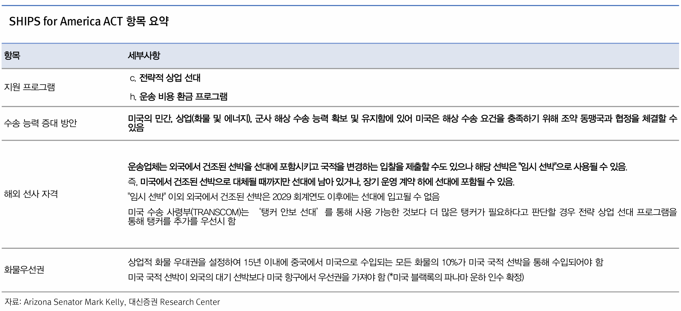 한국 조선업, 반사이익의 핵심 본문 이해를 돕는 이미지