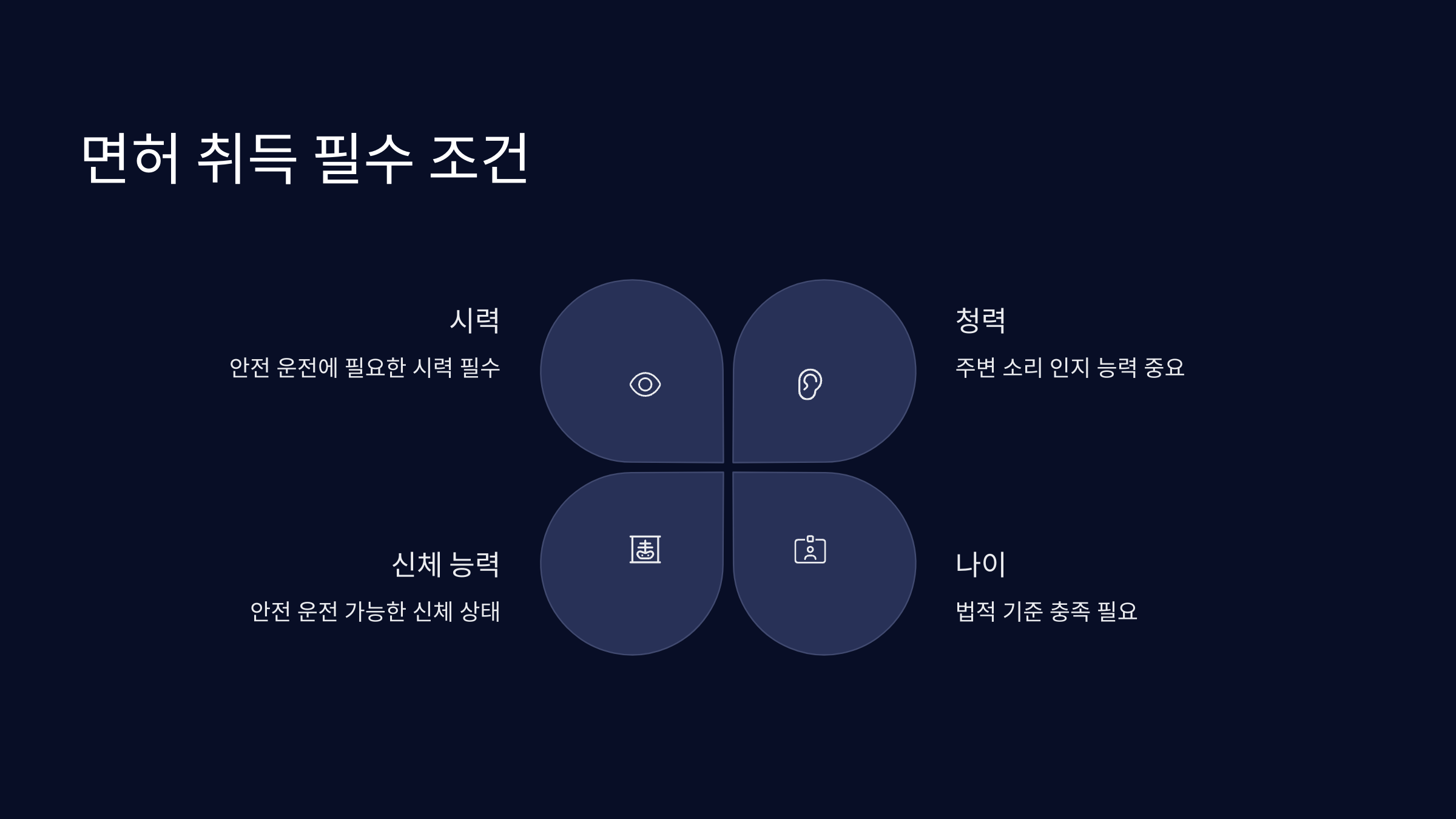 운전면허-취득-조건