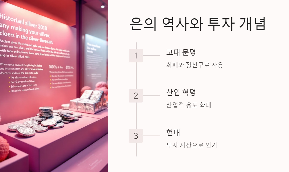 은의 역사와 투자 개념