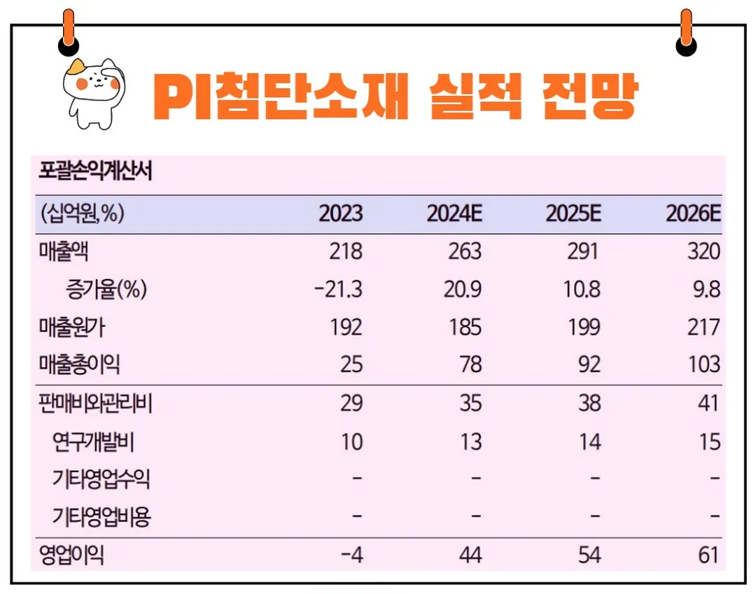 PI첨단소재 실적 전망