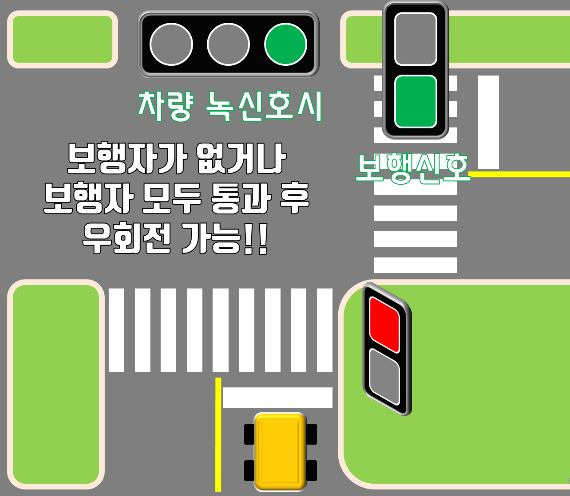 우회전 일시정지 신호위반 집중단속 기간 및 범칙금 총정리: 6만원 벌금 피하는 완벽 가이드