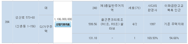 표준주택 공시지가 화면 예시2