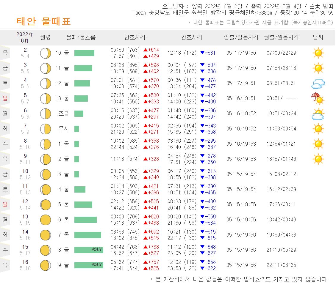 태안 물때표
