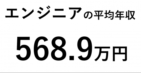 2022년 일본 엔지니어 평균 연수입