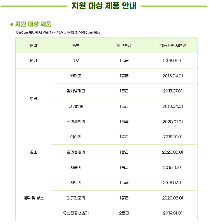 으뜸효율 가전제품 구매비용 환급사업 제품