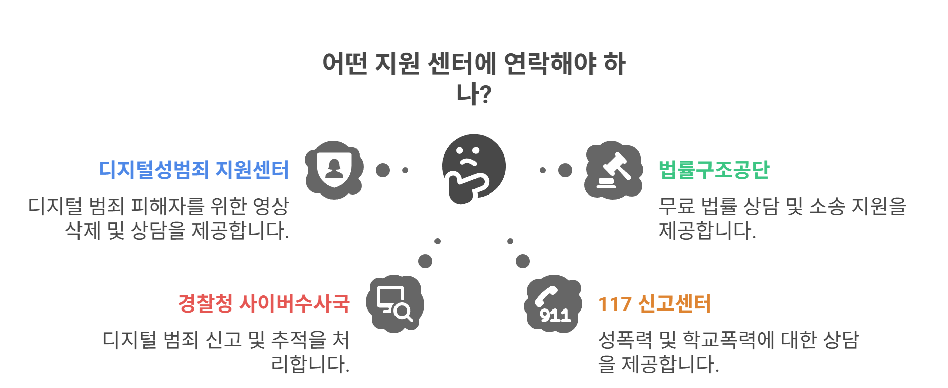 법률&middot;상담&middot;지원센터 총정리