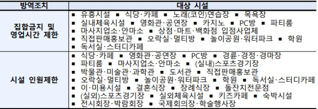 소상공인 손실보전금 대상 시설 예시