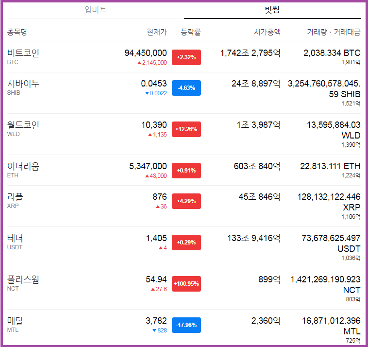 비트코인 최신뉴스 정식화폐