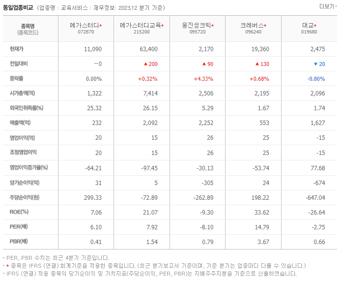 메가스터디_동종업비교자료