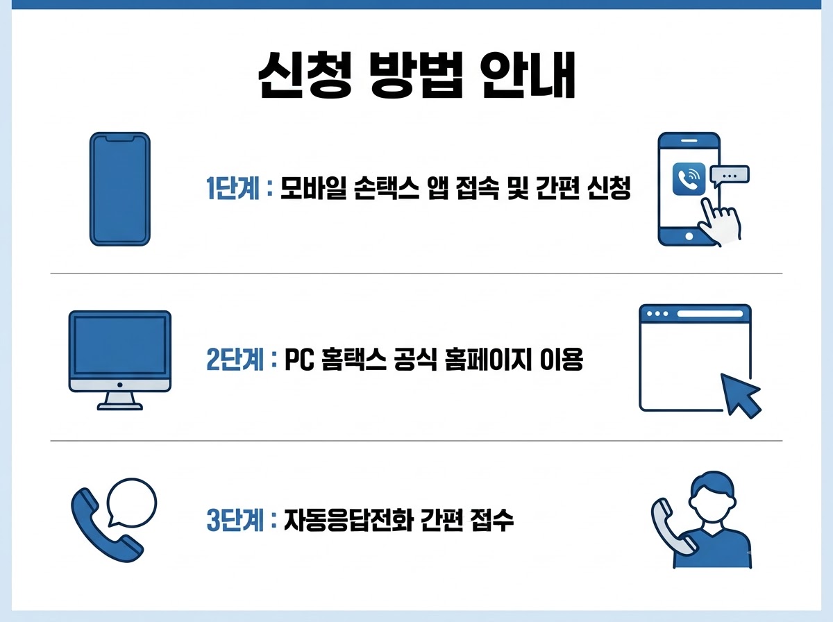 근로장려금 반기신청 일정 대상 조건 지급일 정리